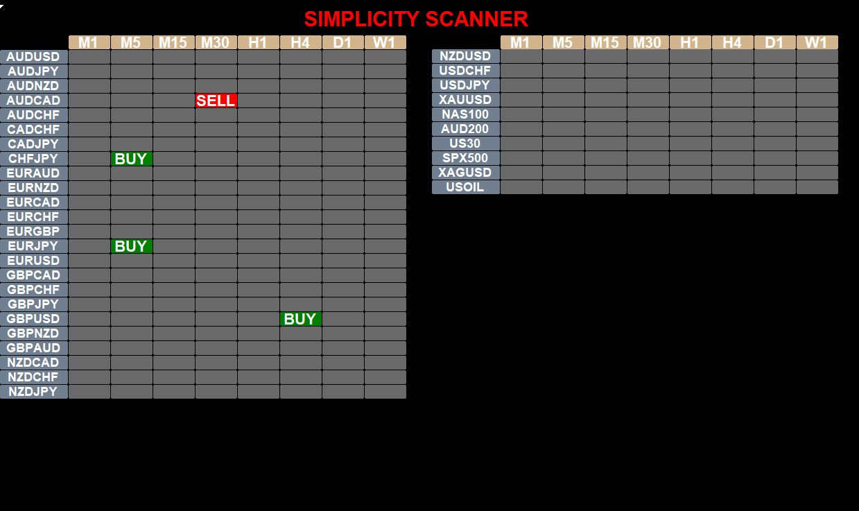 scanner 2 - SuperEZforex