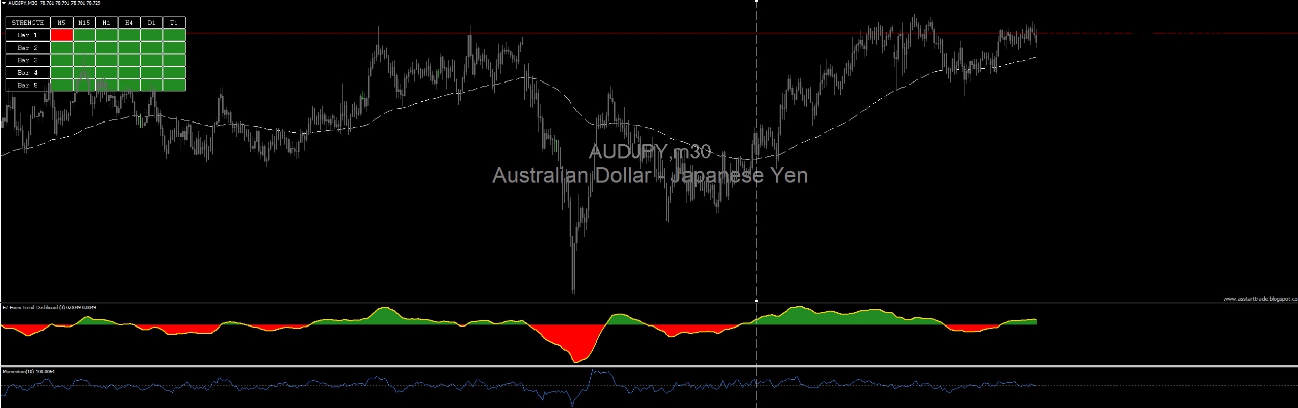 AUDJPY MARKET CONTROL SuperEZforex