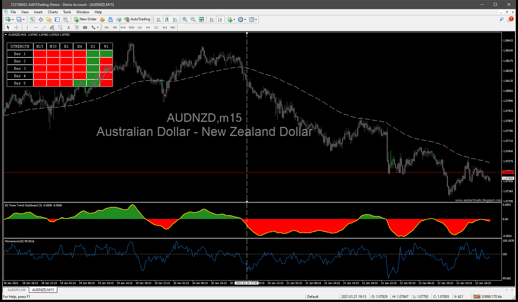 AUDNZD AUDNZD SuperEZforex