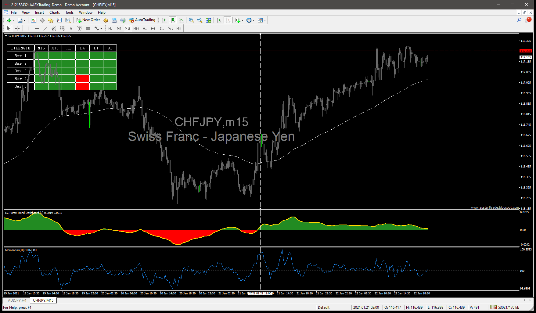 CHFJPY BUY TRADE CHFJPY SuperEZforex