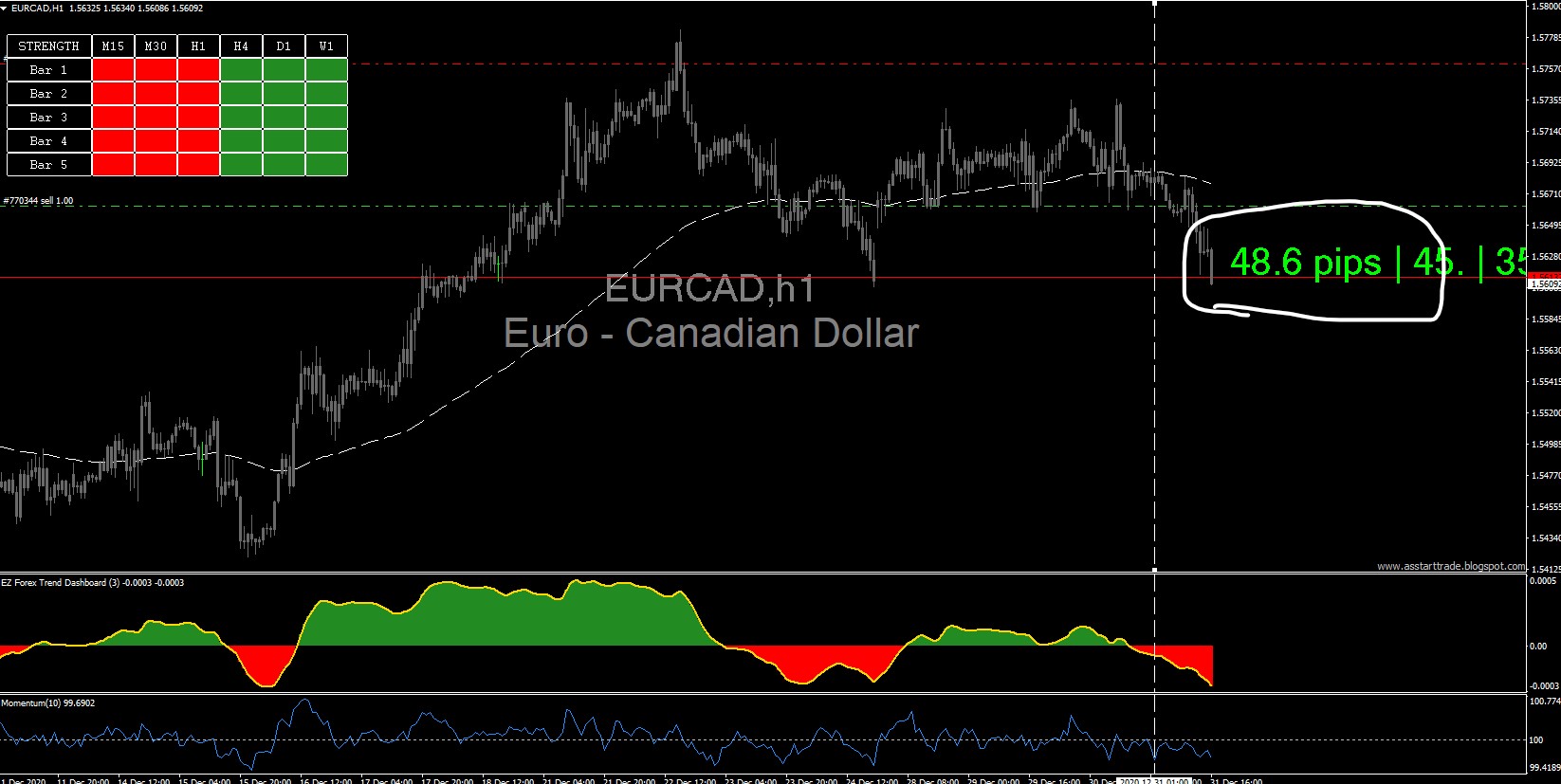 EURCAD 1HR EURCAD 1HR