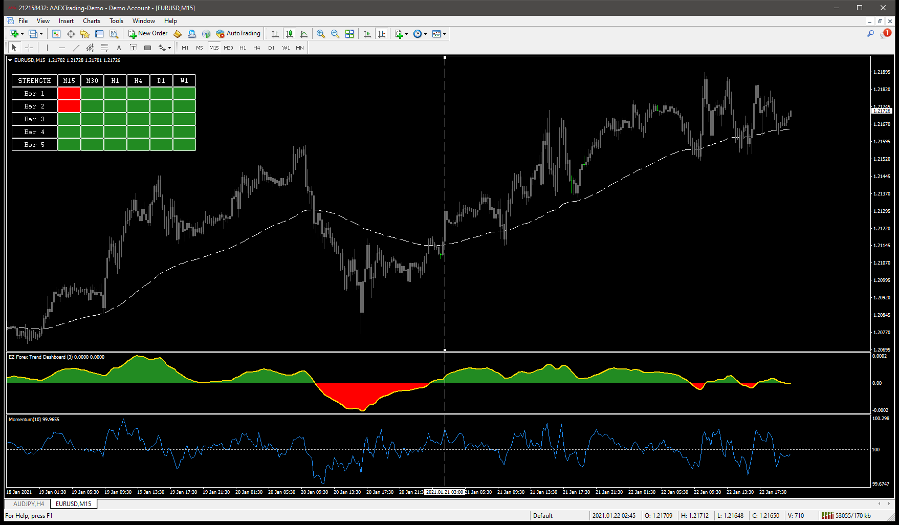 EURUSD Buy Trade EURUSD SuperEZforex