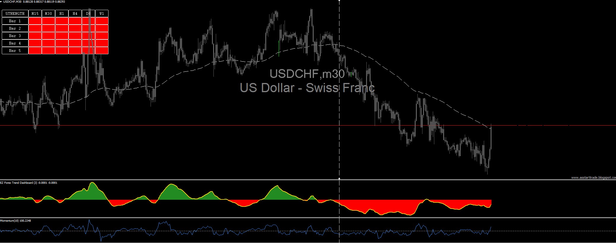 USDCHF SELL TRADE USDCHF SuperEZforex