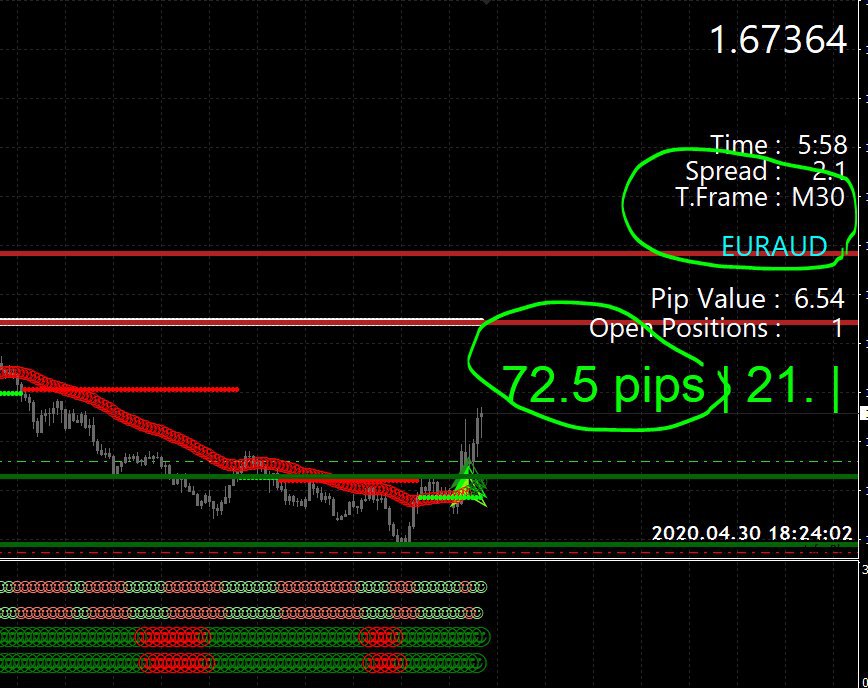 The best forex signals 8