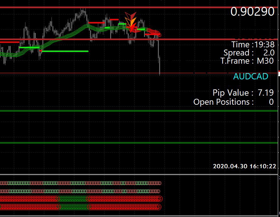 The best forex signals 6