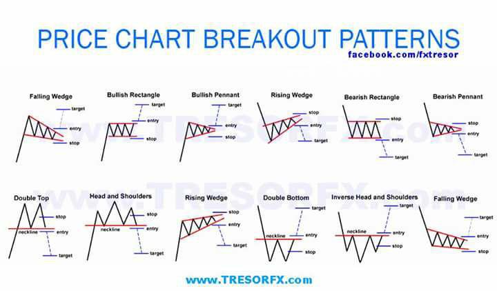 price-action-patterns-cheat-sheet-pdf