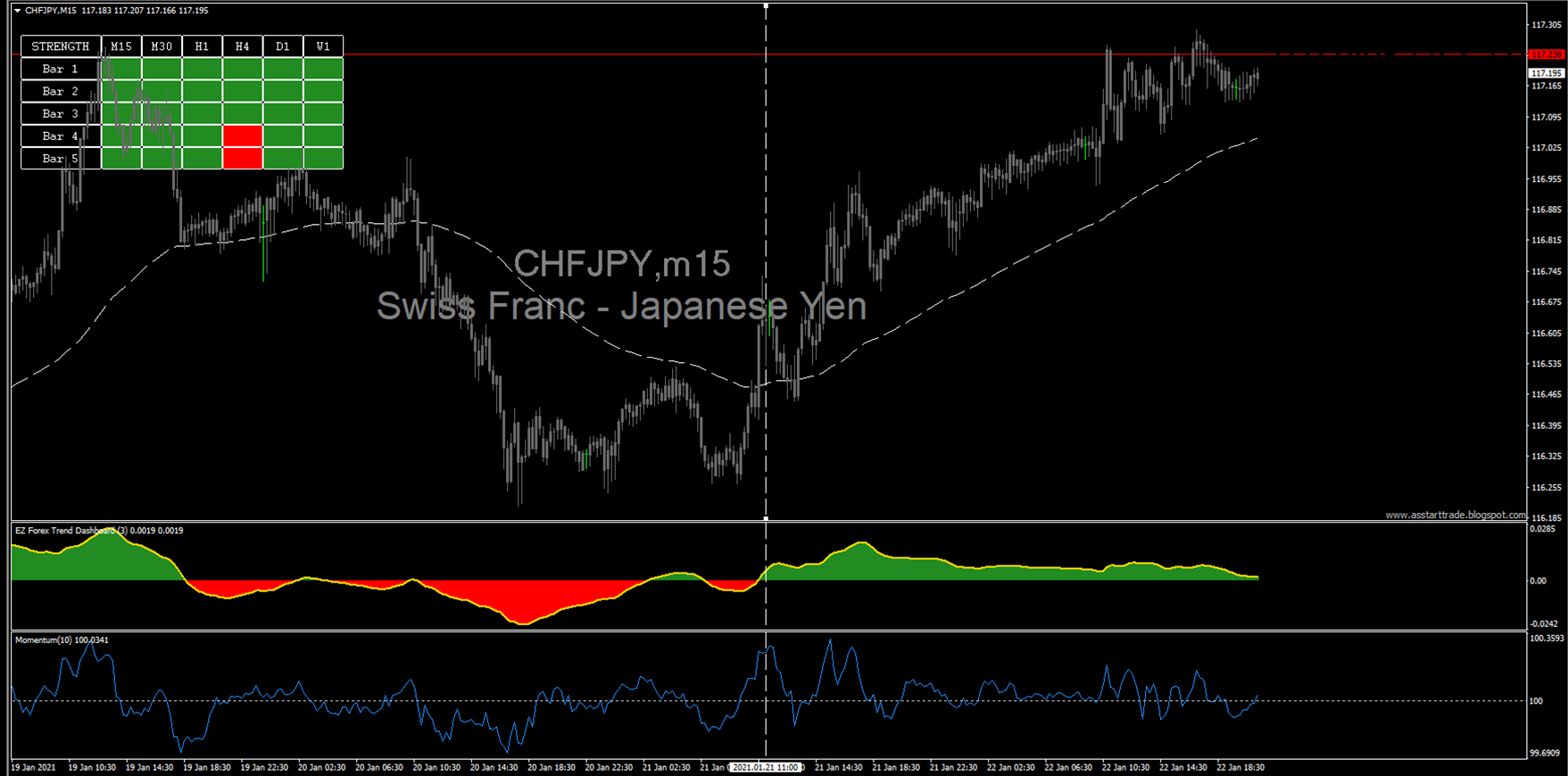 2 EZ TRADING SYSTEM - Super EZ Forex