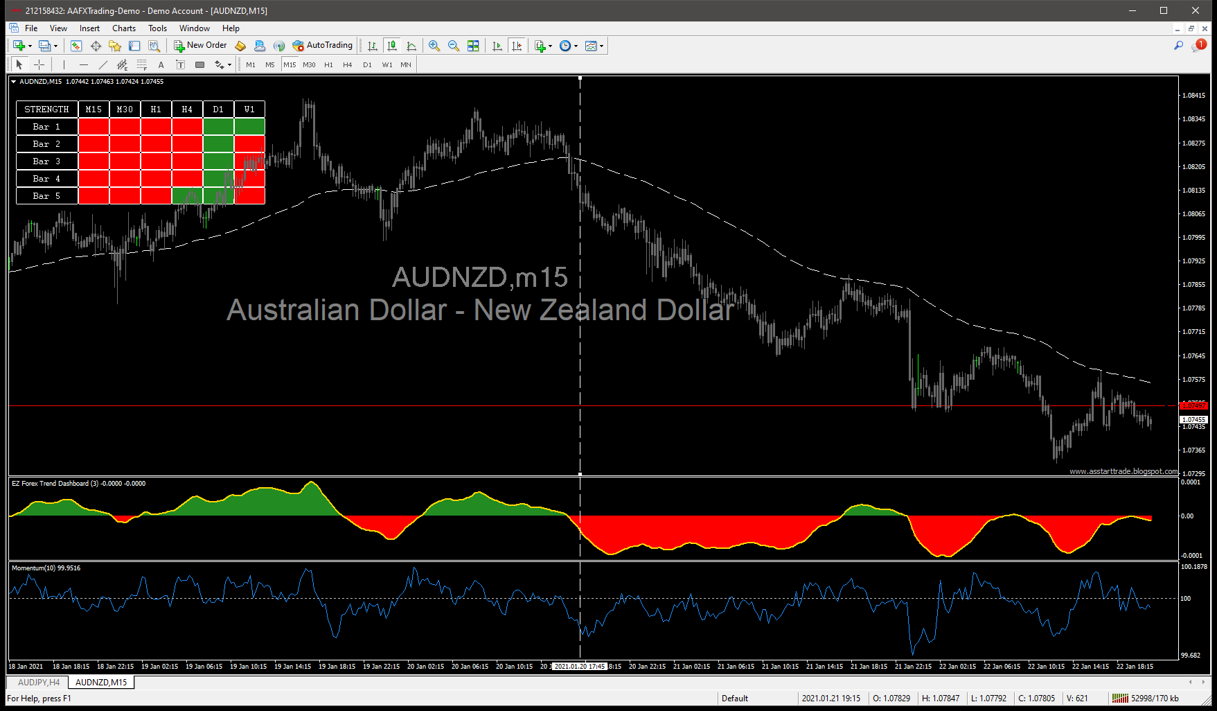 AUDNZD SuperEZforex