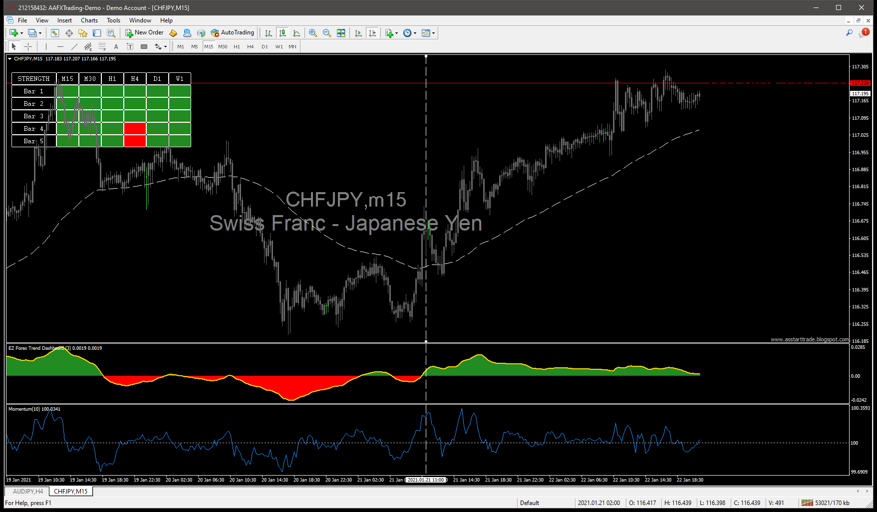 BUY TRADE CHFJPY SuperEZforex