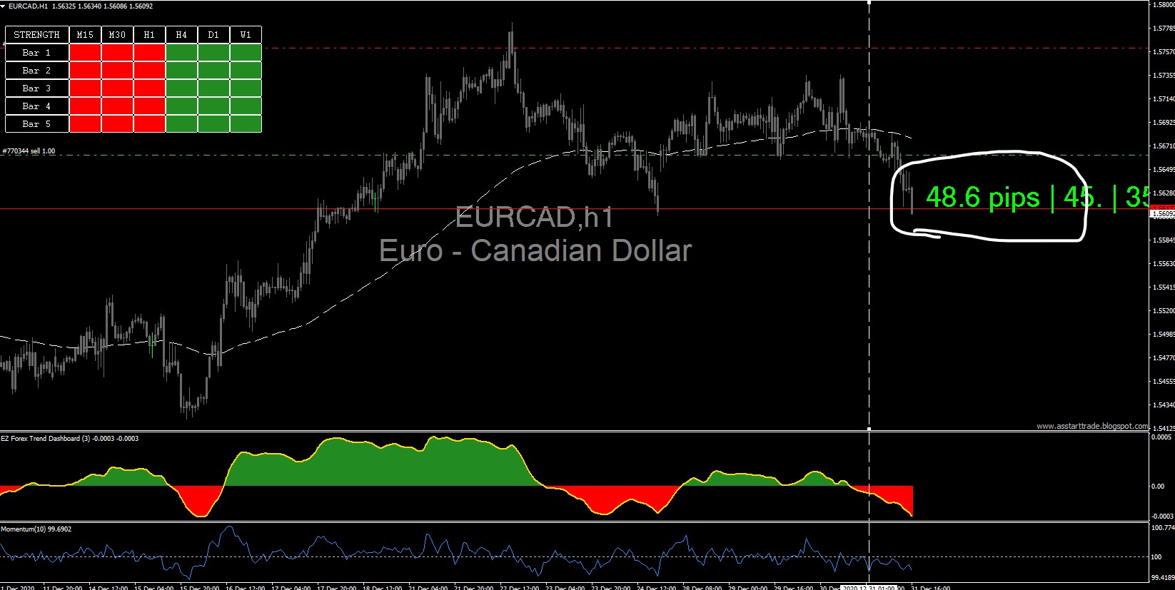 2 EZ Trading System by Super EZ Forex - ForexStoreEA.Com