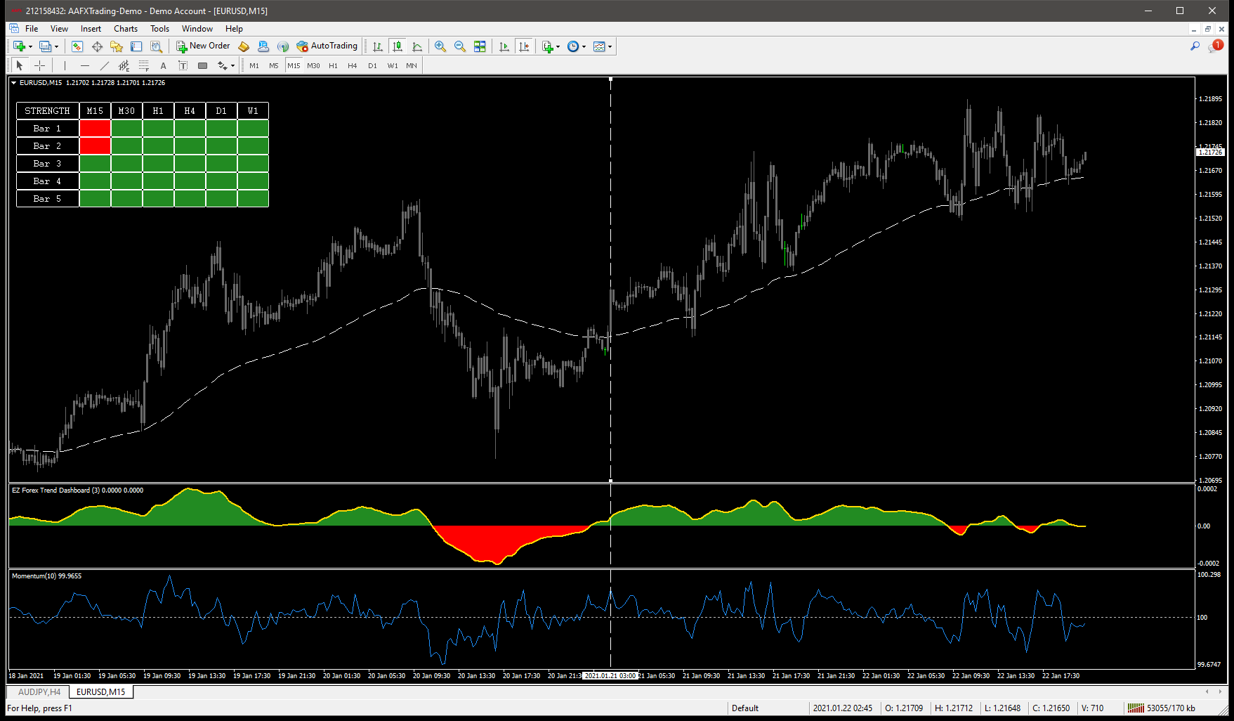 Buy Trade EURUSD SuperEZforex