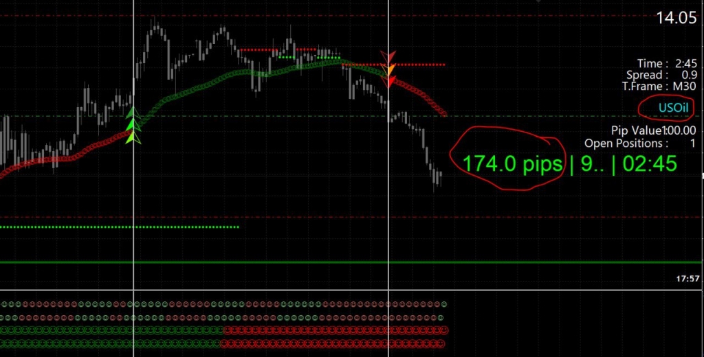 Best indicator for scalping